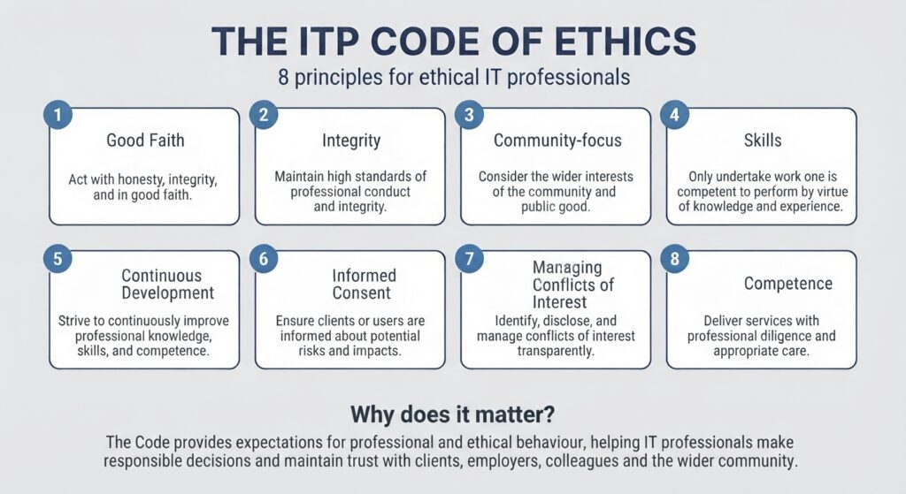 ITP Code of Ethics